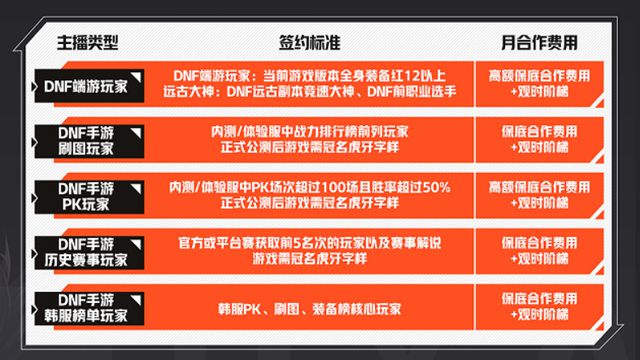 直播软件手机游戏有哪些_直播软件手机游戏推荐_自己手机直播游戏软件