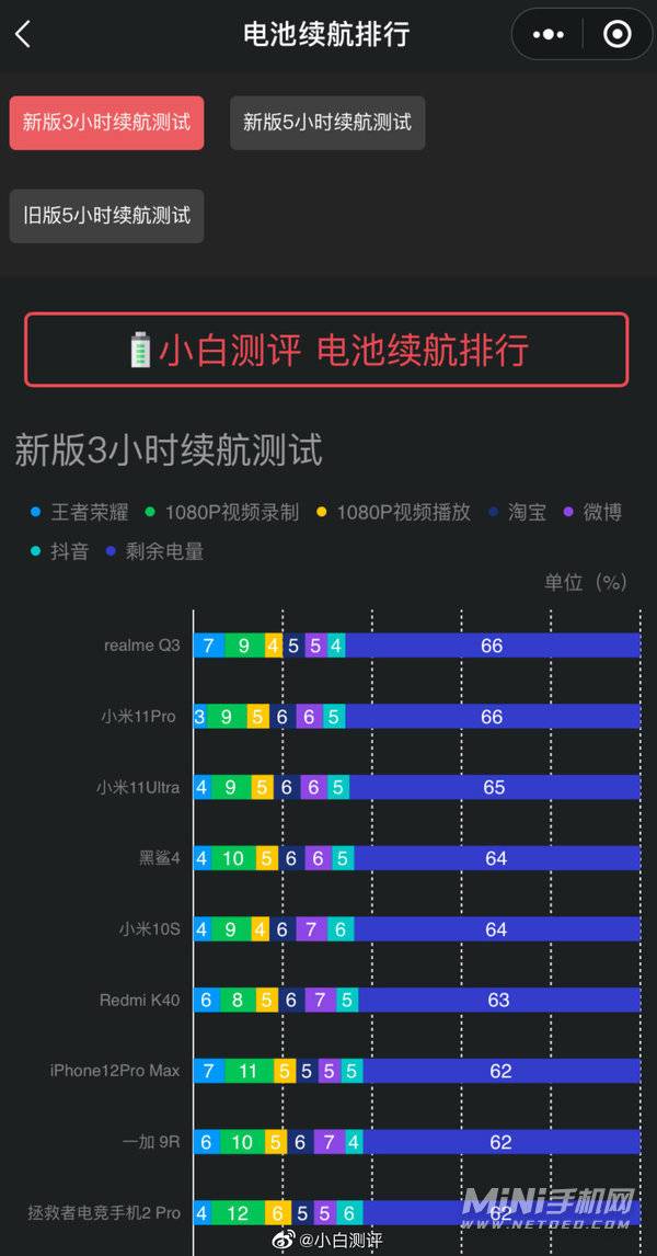 最强测评手机游戏排行_最强测评手机游戏推荐_最强游戏手机 测评