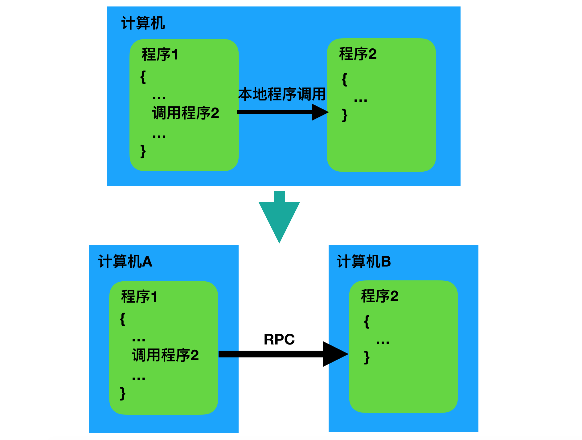 传递给系统调用的数据区域太小_传递系统调用的数据区域太小_传输给系统调用的数据太小
