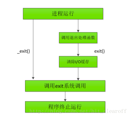 传递给系统调用的数据区域太小_传输给系统调用的数据太小_传递系统调用的数据区域太小