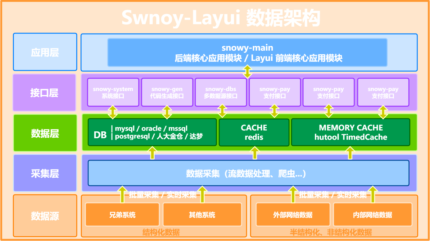 springboot项目结构_结构项目工程师_鱼台月娥钢结构项目