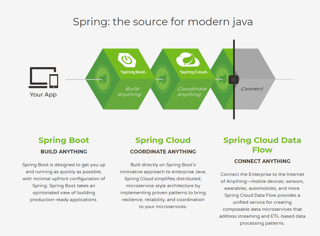 结构项目工程师_鱼台月娥钢结构项目_springboot项目结构