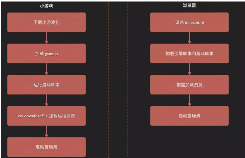 游戏局什么意思_游戏局内是什么意思_组局手机游戏