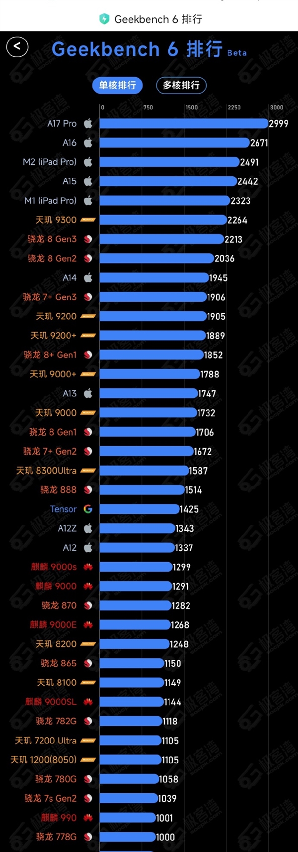 麒麟990e骁龙_麒麟990和骁龙8+哪个好_骁龙麒麟990处理器对比表