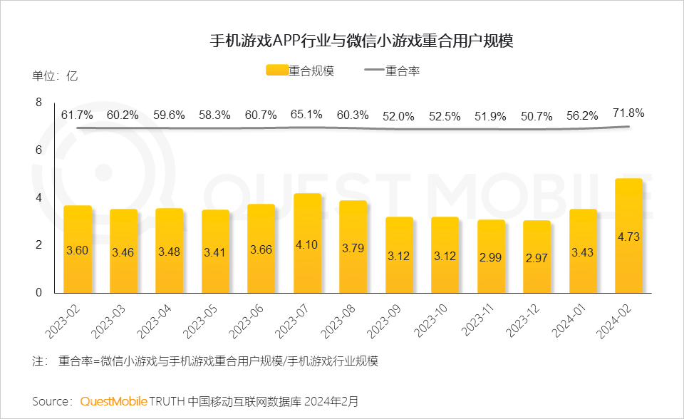 流行手机游戏现在还有吗_现在流行游戏手机_流行手机游戏现在有哪些