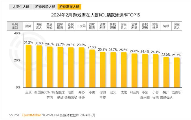 现在流行游戏手机_流行手机游戏现在有哪些_流行手机游戏现在还有吗