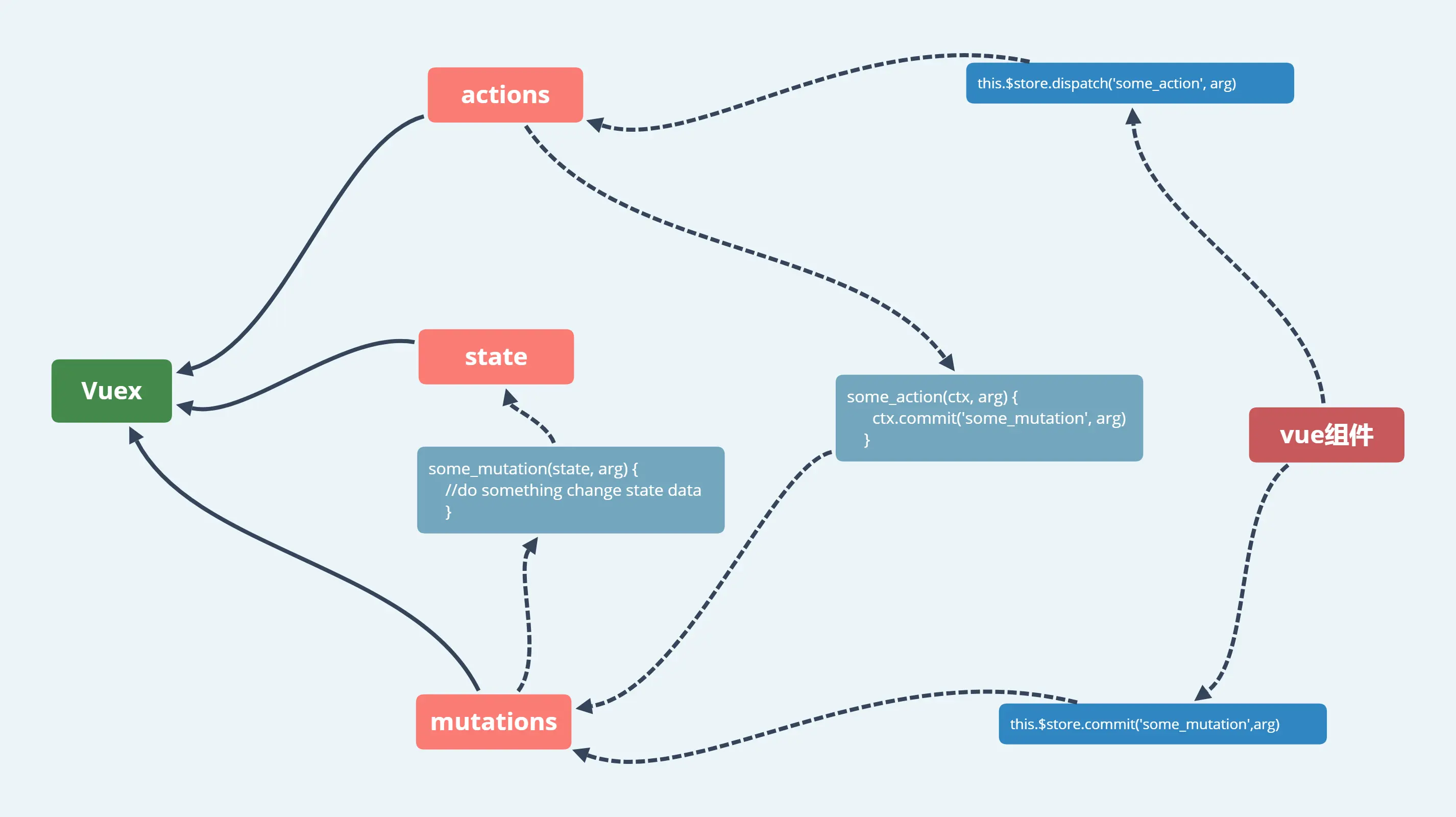 存储本地文件_存储本地音乐文件软件_vue本地存储