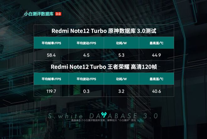 骁龙690安兔兔_安兔兔骁龙662_骁龙695跑多少分安兔兔