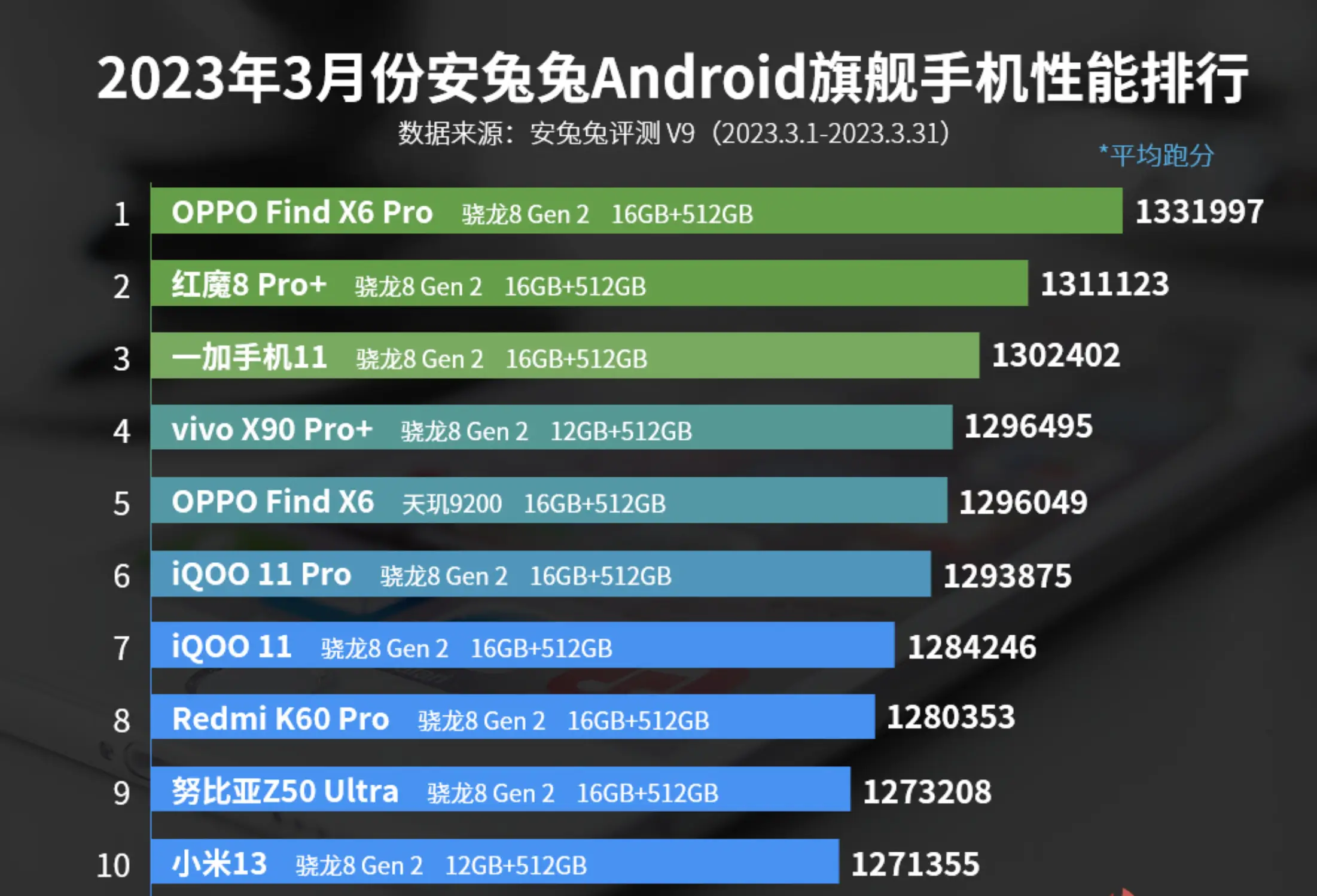 骁龙695跑多少分安兔兔_骁龙690安兔兔_安兔兔骁龙662