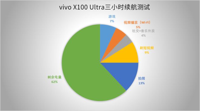 五款vivo手机游戏测评_vivo游戏性能好的手机_vivo哪款手机游戏性能好