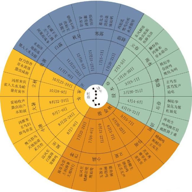 阴历阳历怎么区分-阴历与阳历:时间长河中的两面镜子,承载着中华民族的文化传统(图3) 阳历区分阴历还是阳历_阴历阳历怎么区分_阳历区分阴历吗
