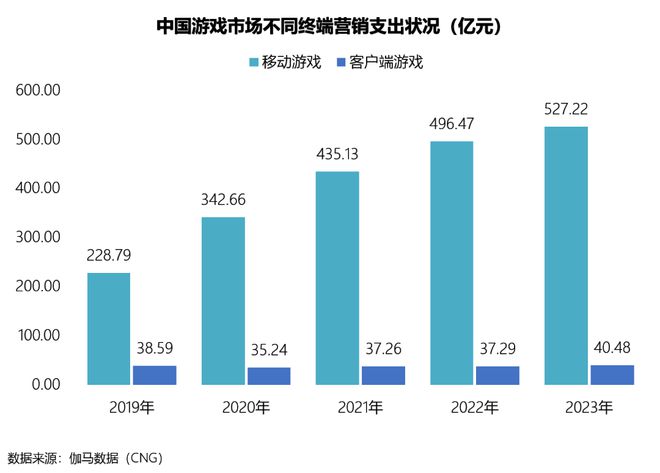 天津手机游戏公司排名_天津排名手机游戏公司有哪些_天津好的游戏公司