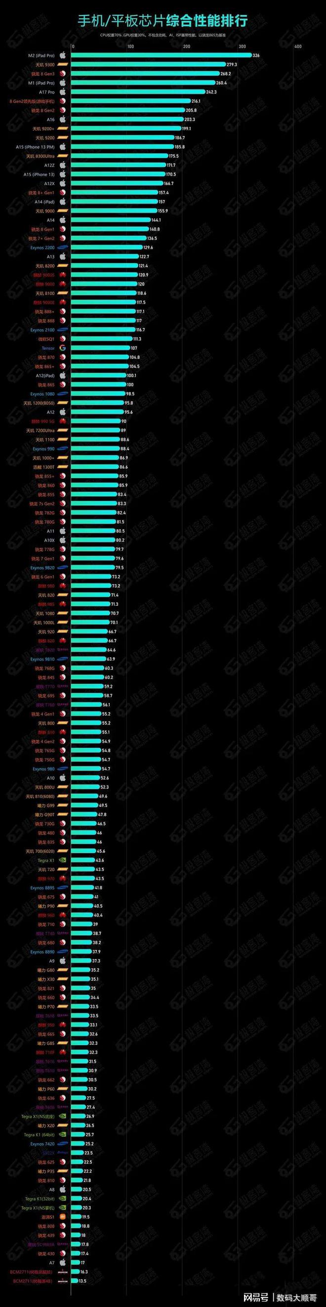 玩游戏适合什么手机处理器_适合游戏的手机处理器_玩手机游戏用什么处理器比较好
