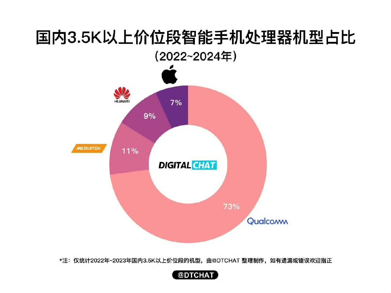 骁龙处理器排行榜表格_骁龙782g处理器排名_骁龙处理器排名778