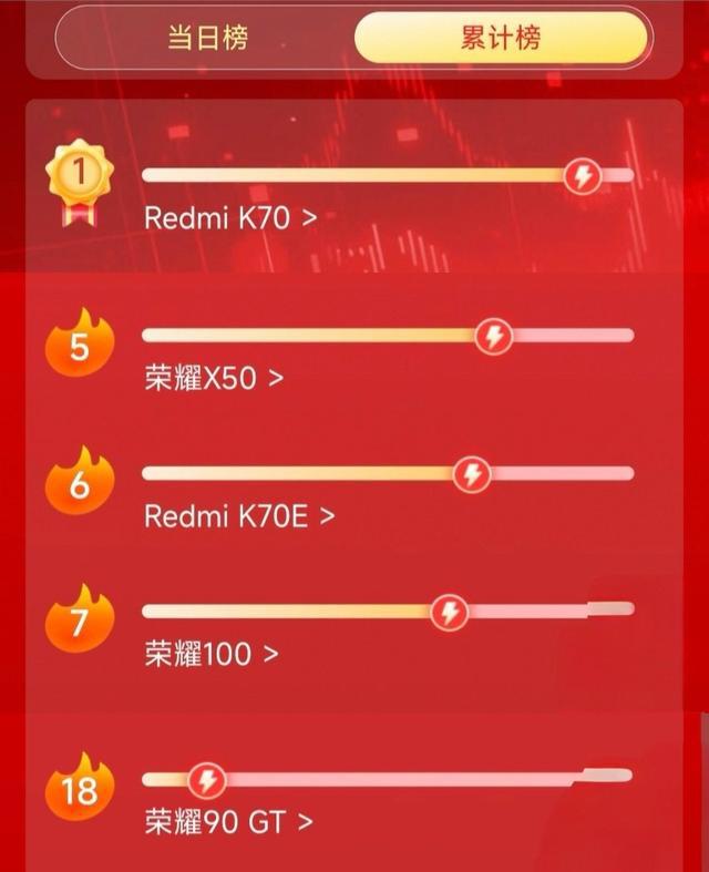 小学生打游戏最便宜的手机_便宜的学生游戏手机_便宜小学打生手机游戏有哪些