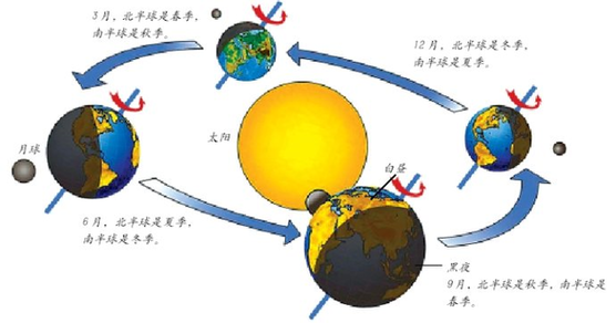 查看表空间大小_查看表空间大小和使用情况_查看表空间文件大小