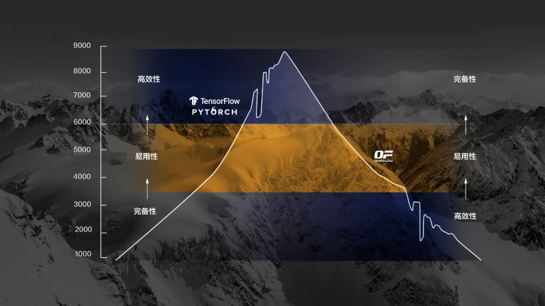 tensorflow.examples不存在_存在即合理_存在即合理的真正含义