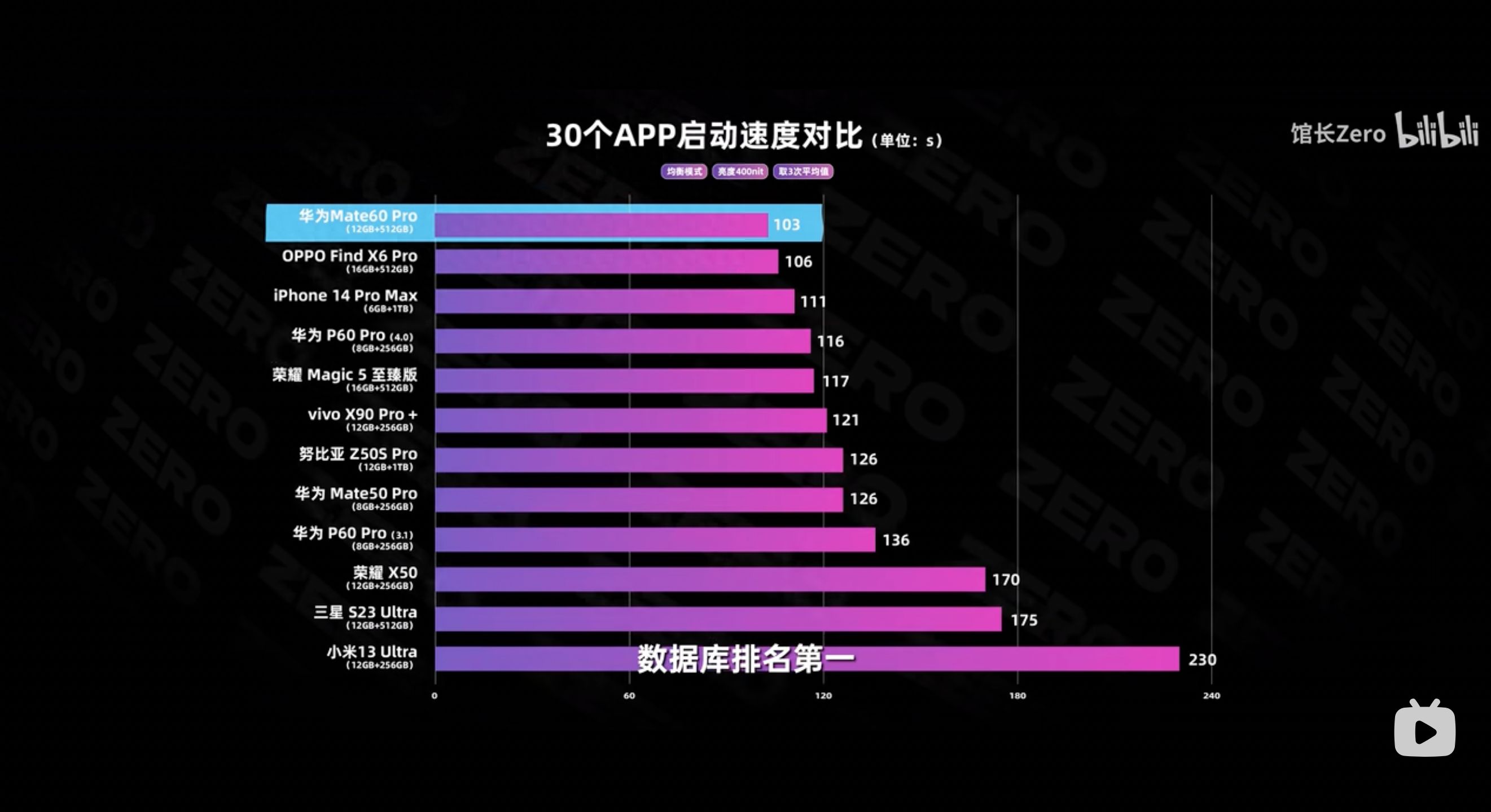 苹果手机处理器:手机的灵魂所在,带来无与伦比的流畅体验(图3) 用苹果处理器的手机_iphone手机处理器排行榜_苹果手机处理器