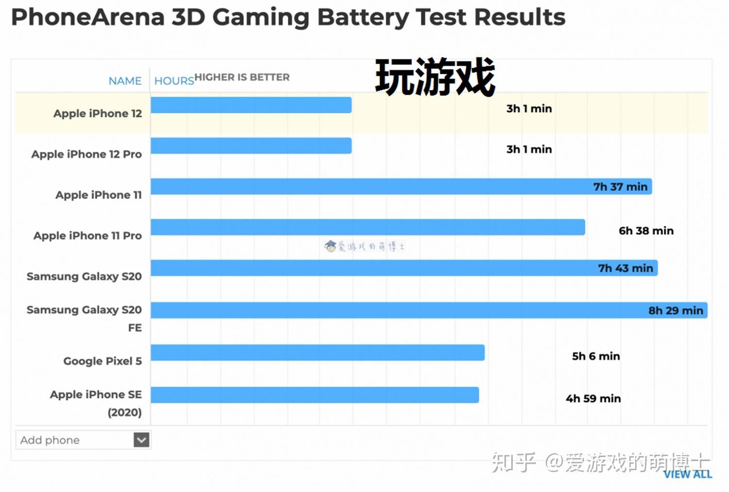 手游手机配置要求_游戏手游配置手机要求_手游配置游戏手机游戏