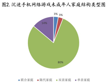 学生都玩哪些手机游戏多_玩游戏的学生手机_学生玩手机游戏的十大好处