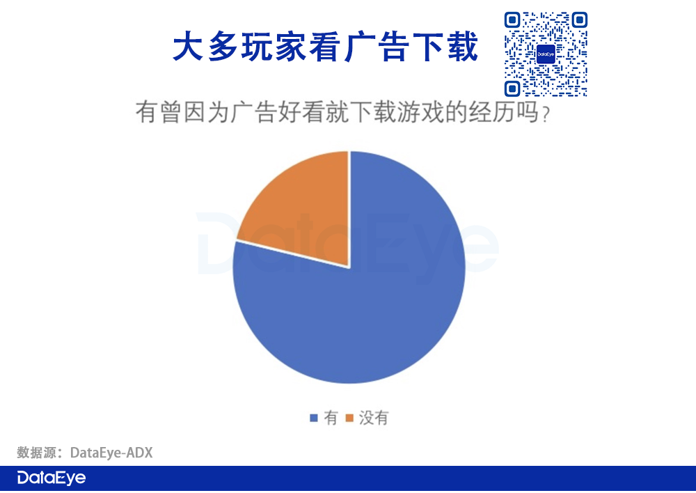 广告手机看游戏怎么屏蔽_手机玩游戏看广告赚钱_为什么手机看不了游戏广告