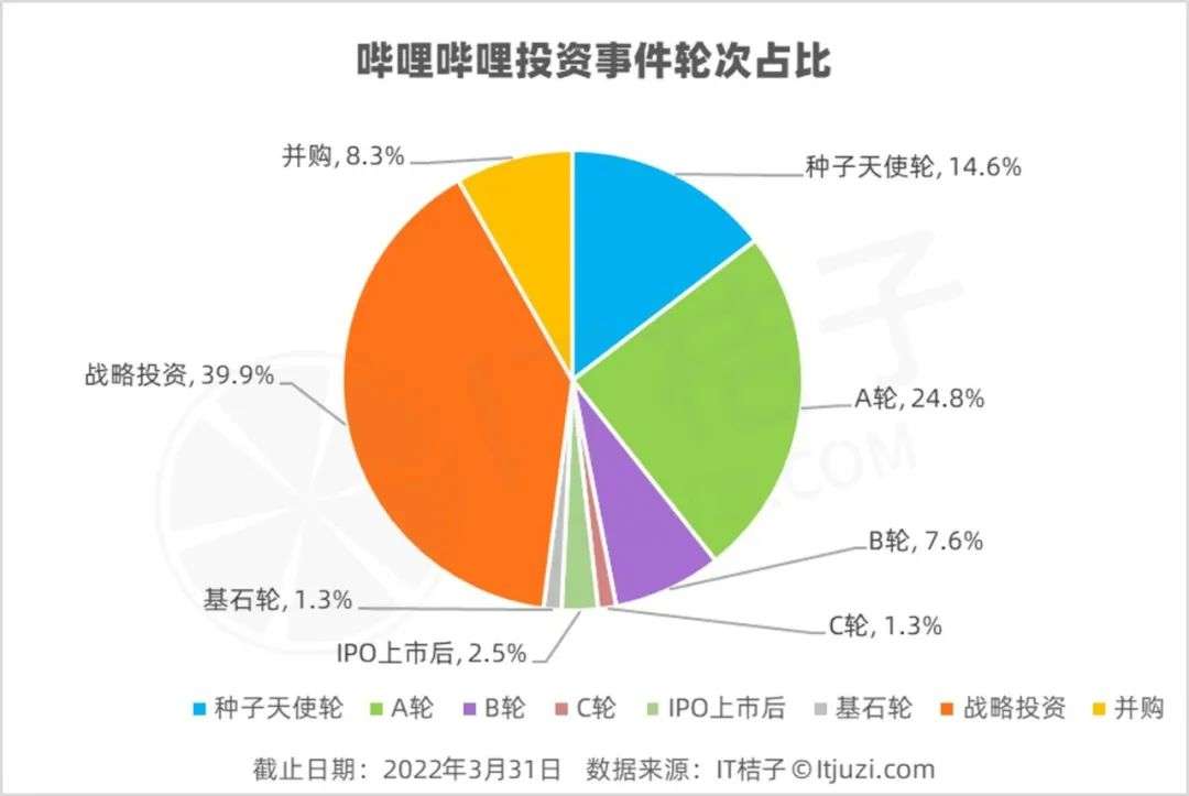 哔哩哔哩官网网页版_b站官网网页版_抖音官网网页版