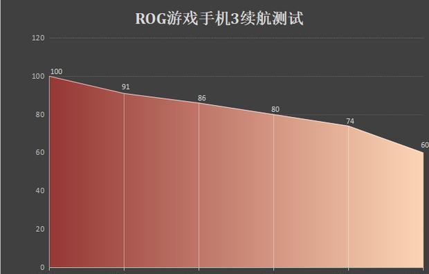 适合玩手机游戏的地方_适合玩手机游戏的手机_玩游戏什么手机适合