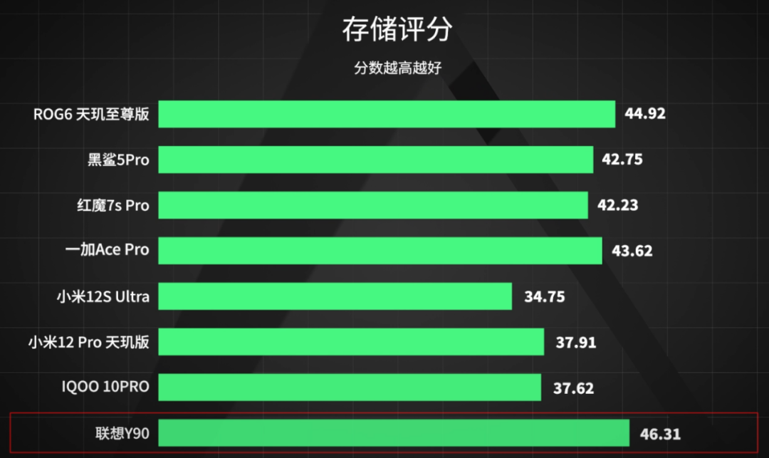 游戏手机华硕rog5评测_华硕rog手机5值得入手吗_华硕rog游戏手机5pro