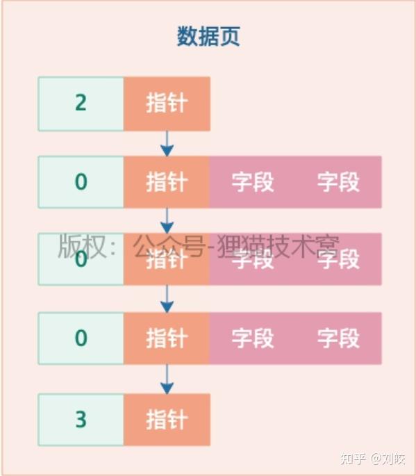 mysql中文乱码解决的命令_mysql中文乱码_mysql乱码产生原因
