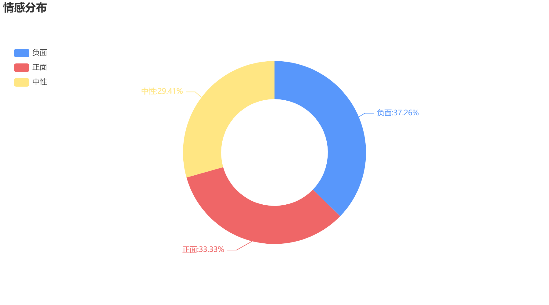南昌圈圈网网址_南昌圈圈网_南昌圈圈网的影响力