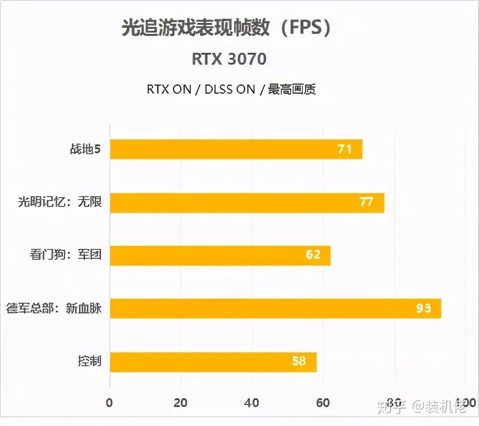 3070和3070ti差多少_3070和3070ti差多少_3070和3070ti差多少