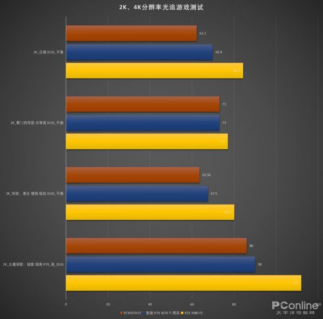 3070和3070ti差多少_3070和3070ti差多少_3070和3070ti差多少