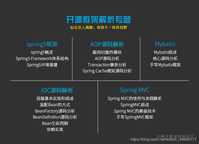 性能优化面试官想听什么_android性能优化面试_安卓面试性能优化