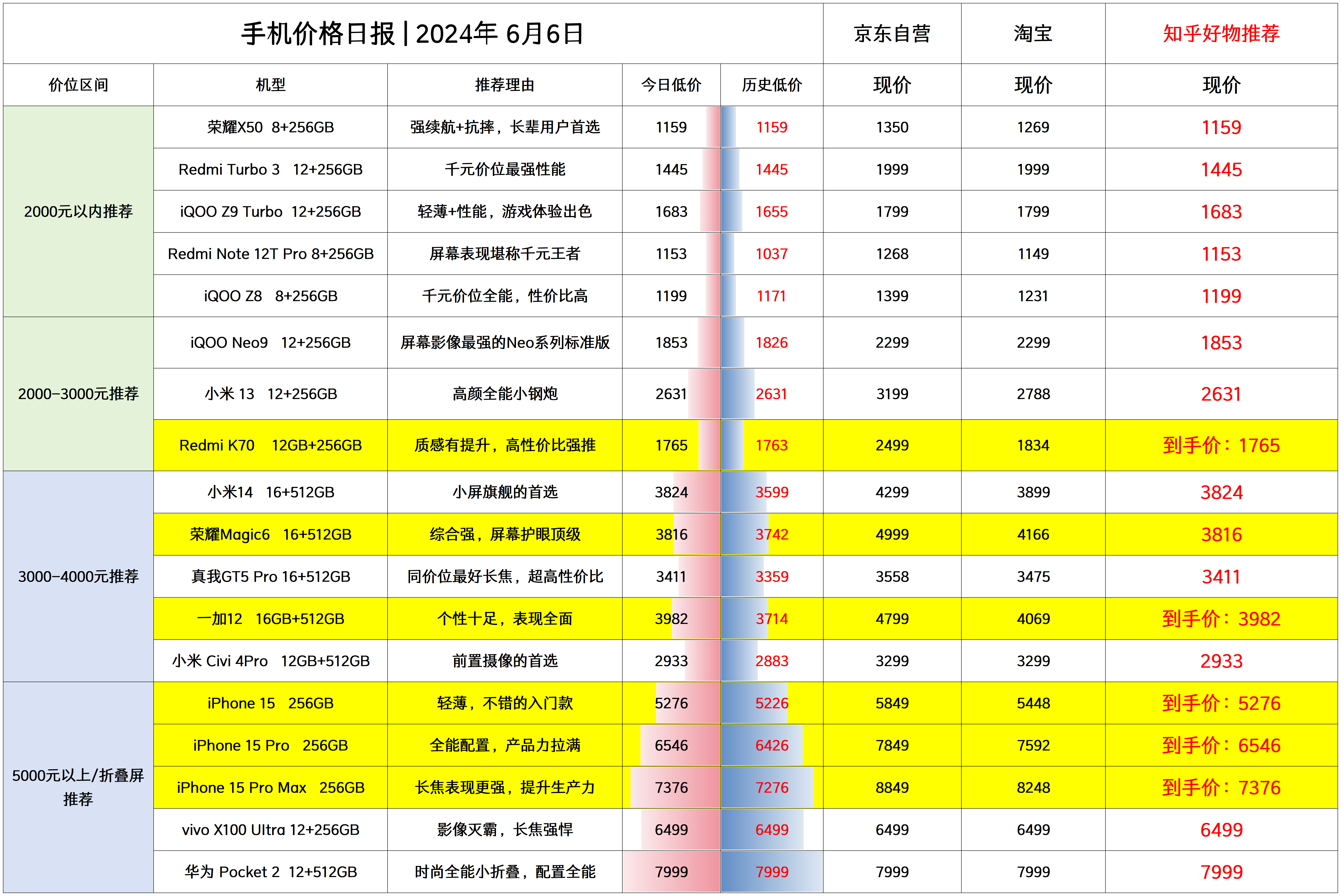 一千二买什么手机打游戏好_买打手机好游戏的软件_买手机打游戏什么手机最好