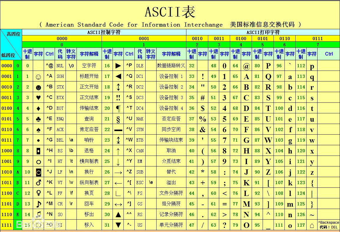 用法缩写_用法用量_ordpython用法