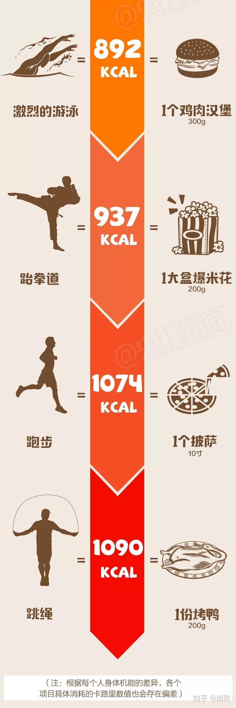 拳击吸氧_有氧拳击_拳击有氧还是无氧