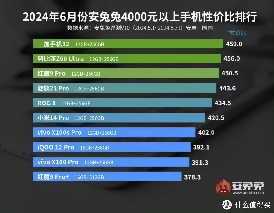 游戏主播用手机_现在游戏主播拿什么手机_主播拿手机游戏现在怎么样了