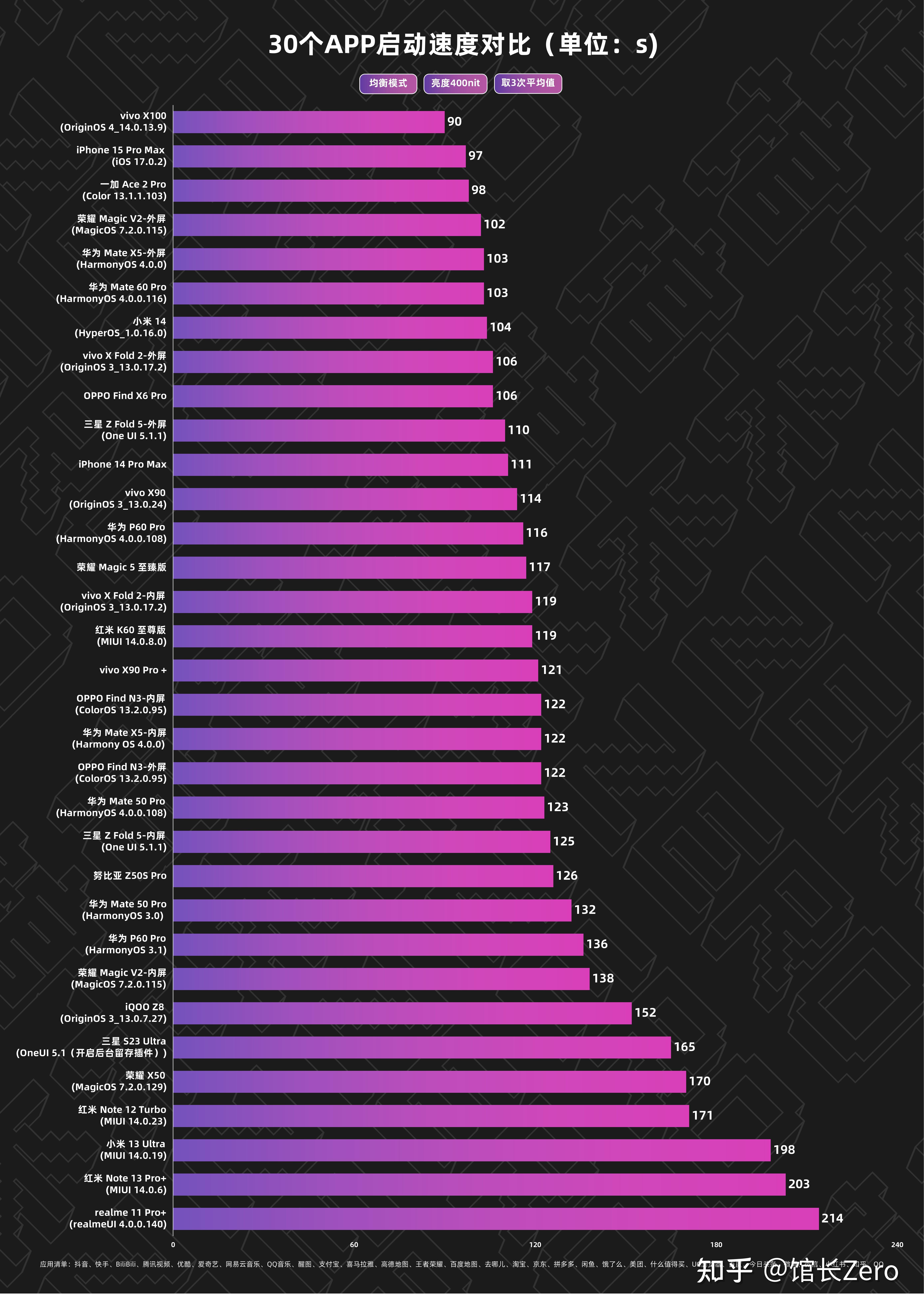 天玑700跑分_天玑700跑分_天玑700跑分