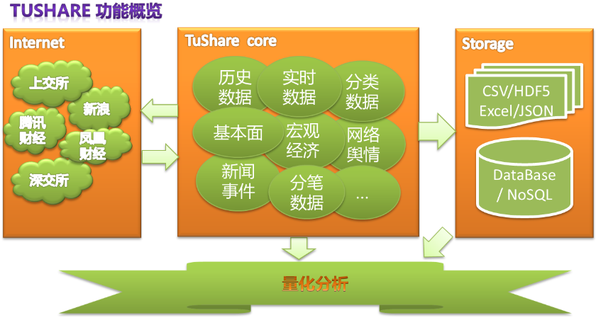 oracle存储过程的创建和使用-揭秘 Oracle 存储过程:让数据操作轻松高效的神奇秘籍(图2) 创建存储过程p1_创建存储过程的语句_oracle存储过程的创建和使用