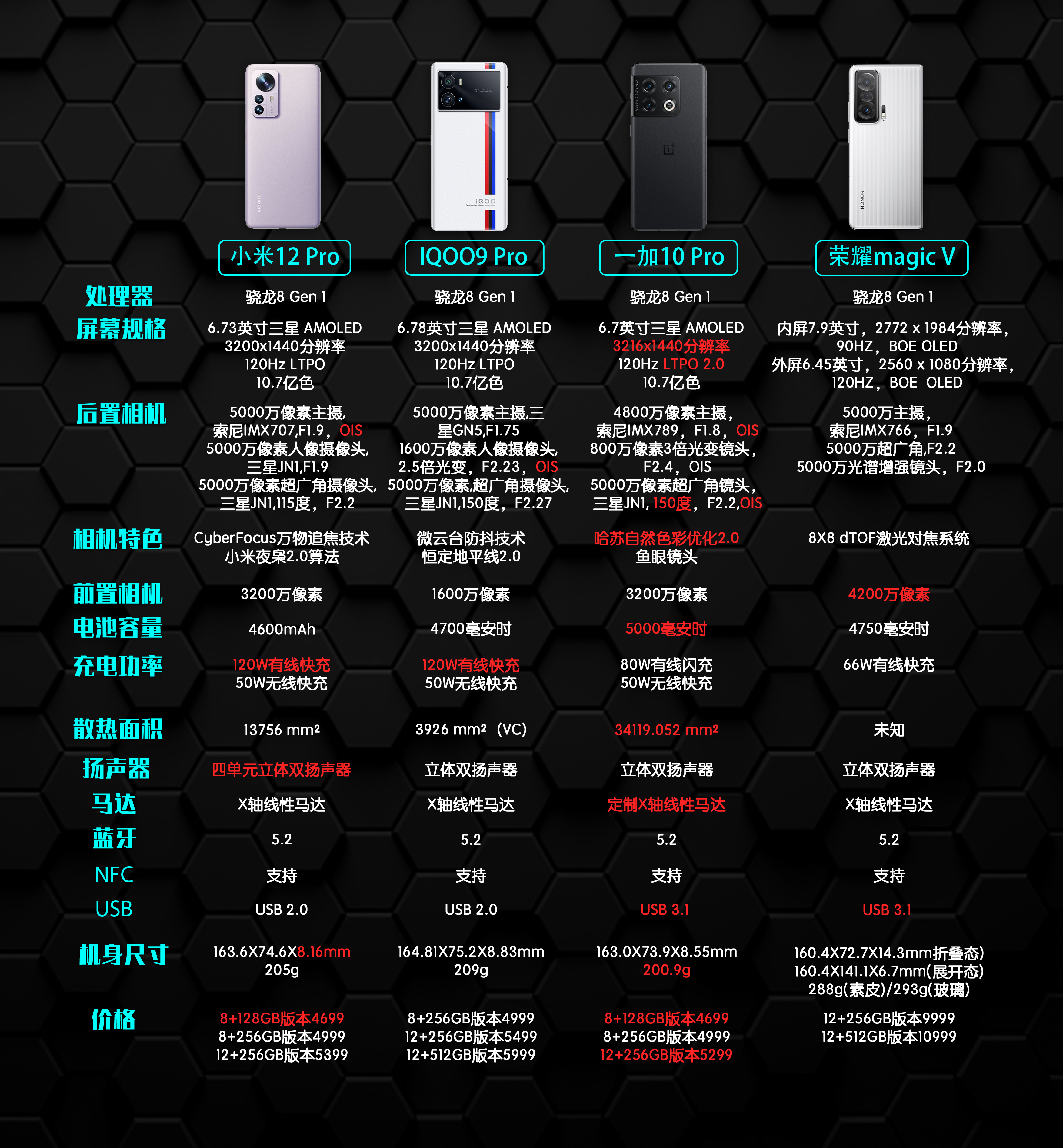 手机选普通游戏可以玩吗_手机选普通游戏好吗_选游戏手机还是普通手机