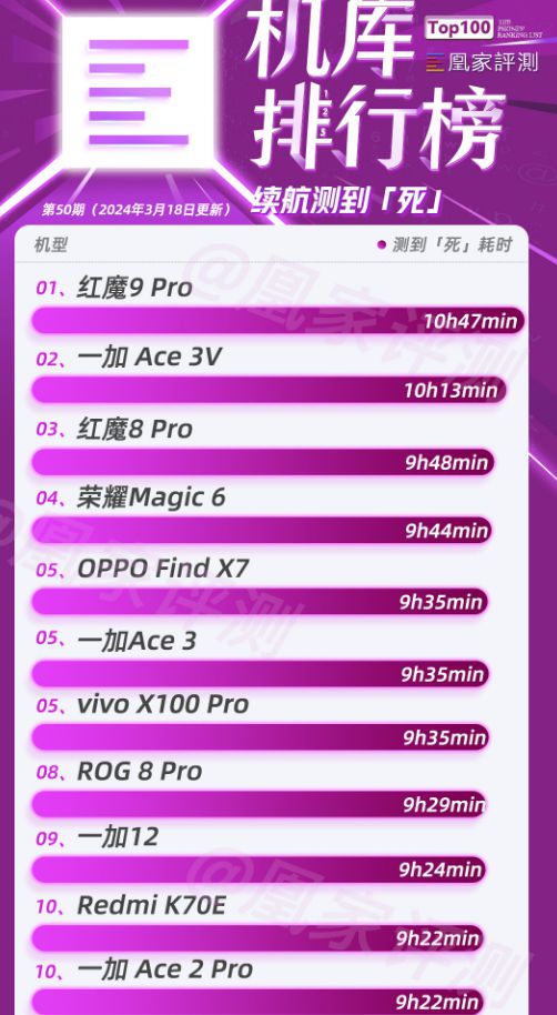 四千元续航游戏手机排行榜_续航能力强的游戏手机_续航排名手机