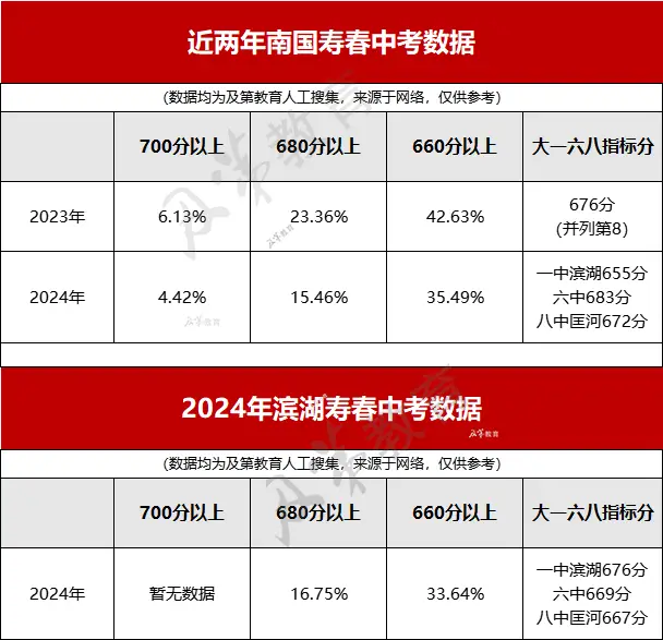 济南市2023年中考时间_中考济南时间2021具体时间_2021年济南中考时间倒计时