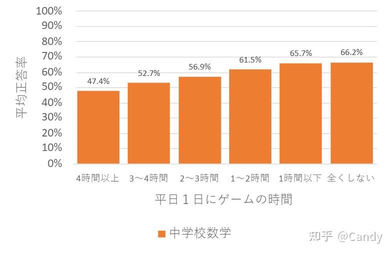 玩手机游戏好与坏讨论_玩手机游戏的坏处有哪些_玩手机游戏的弊端