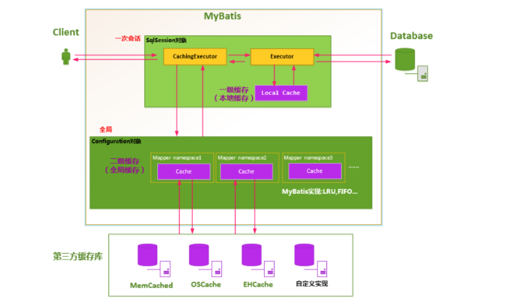 mybatis事务_mybatis事务_mybatis事务
