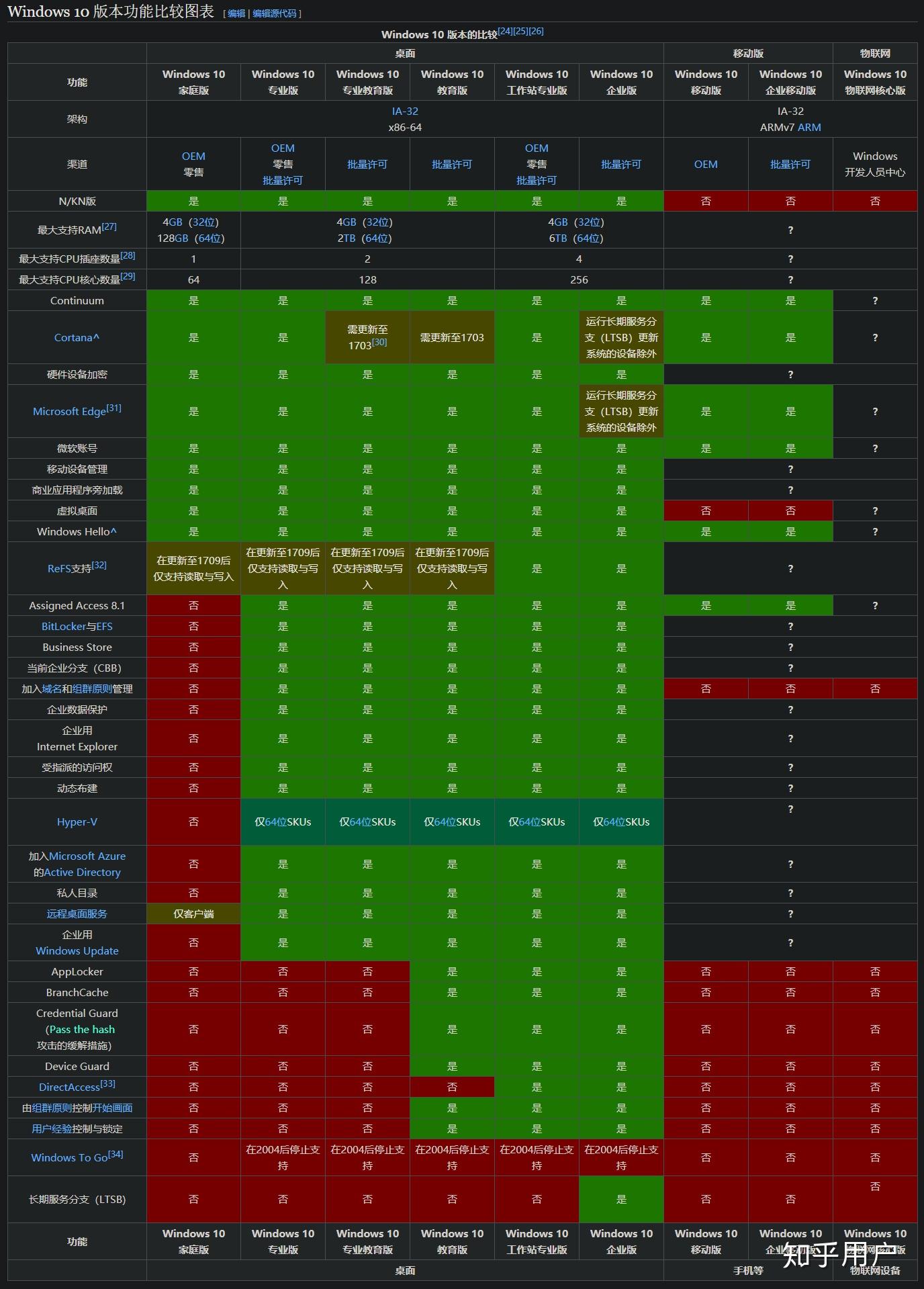 windows10专业版激活码_win10激活码专业版_windows10专业版激活码