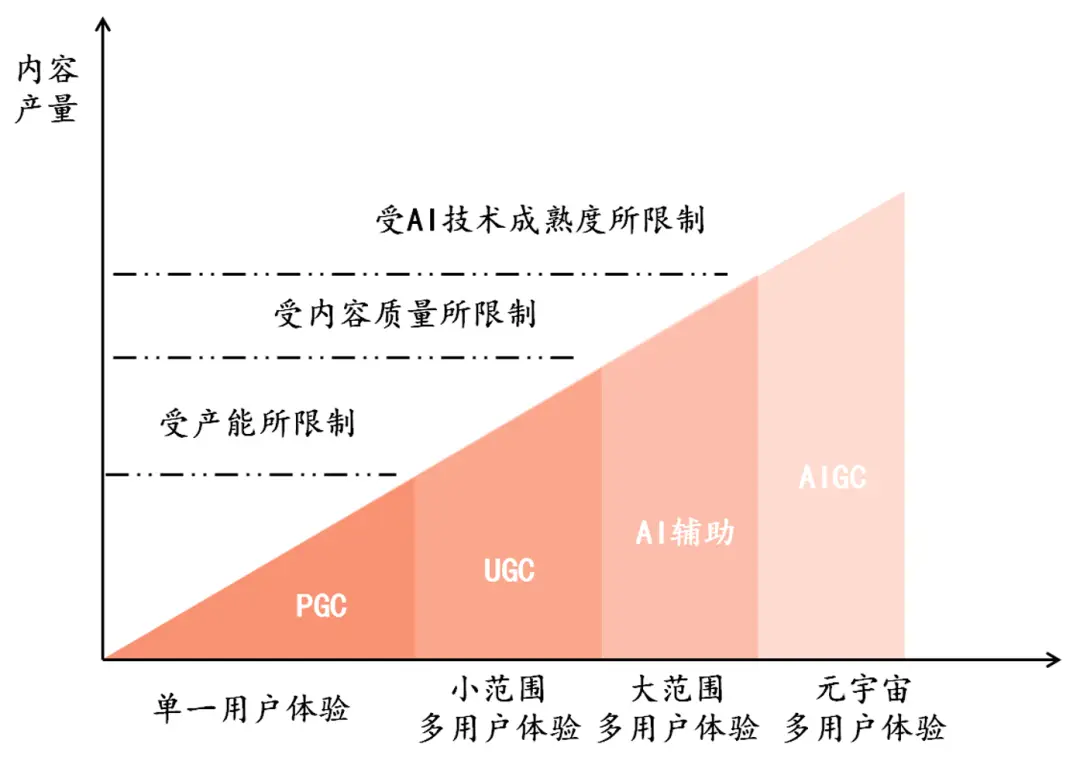 ⅰgbt龙头股_web3.0概念股龙头股_mⅰnⅰled龙头股