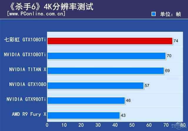 显卡温度七八十度正常吗_显卡温度在70正常吗_显卡温度70-80度正常吗