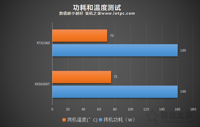显卡温度在70正常吗_显卡温度七八十度正常吗_显卡温度70-80度正常吗