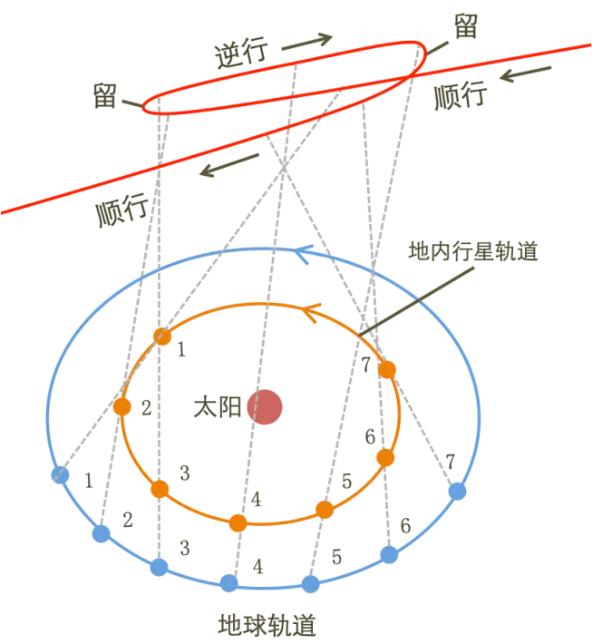 天动说:古老却有趣的理论,你了解多少?(图1) 天动说_天动说_天动说