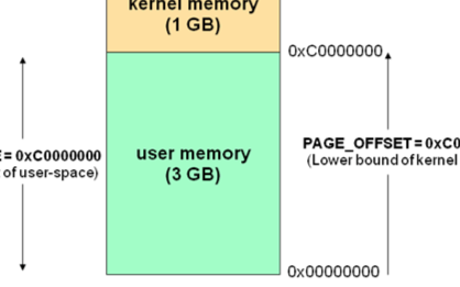 linux查看剩余磁盘空间_查看磁盘空间linux_查看磁盘剩余空间linux